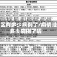 疫情地区有多少病例了/疫情地区有多少病例了呢