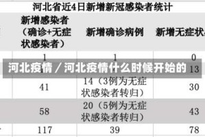 河北疫情／河北疫情什么时候开始的