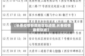 【长春疫情新增地区轨迹图,长春疫情最新轨迹】
