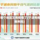 宁波哪个地区又有疫情了(宁波有疫情病例吗)