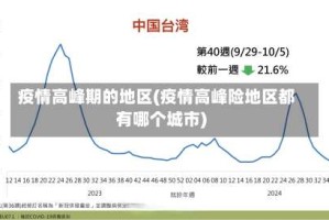 疫情高峰期的地区(疫情高峰险地区都有哪个城市)