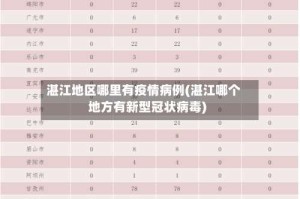 湛江地区哪里有疫情病例(湛江哪个地方有新型冠状病毒)
