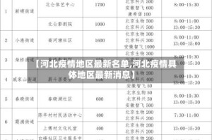 【河北疫情地区最新名单,河北疫情具体地区最新消息】