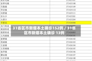 31省区市新增本土确诊152例／31省区市新增本土确诊 13例