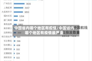 中国省内哪个地区有疫情/中国省内哪个地区有疫情最严重