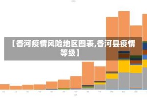 【香河疫情风险地区图表,香河县疫情等级】
