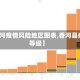 【香河疫情风险地区图表,香河县疫情等级】