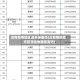 没有疫情地区返乡报备吗(没疫情的地方回居住地要隔离吗)