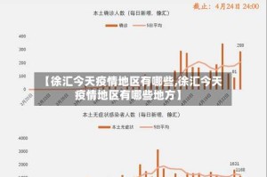 【徐汇今天疫情地区有哪些,徐汇今天疫情地区有哪些地方】