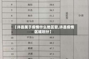 【许昌属于疫情什么地区管,许昌疫情区域划分】