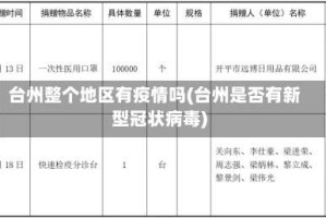 台州整个地区有疫情吗(台州是否有新型冠状病毒)