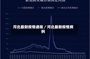 河北最新疫情通报／河北最新疫情病例