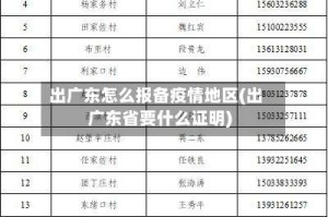 出广东怎么报备疫情地区(出广东省要什么证明)