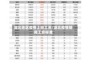 湖北地区疫情上班工资/湖北疫情期间工资标准