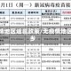 无疫情地区返邕政策/无疫情地区返乡