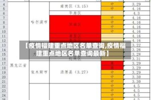 【疫情福建重点地区名单查询,疫情福建重点地区名单查询最新】