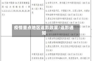 疫情重点地区返黔政策/返黔通知