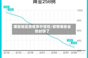 哪些地区疫情放开管控/疫情哪些省份封锁了