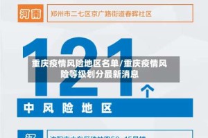 重庆疫情风险地区名单/重庆疫情风险等级划分最新消息