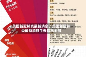 美国新冠肺炎最新消息／美国新冠肺炎最新消息今天情况全部