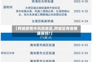 【阿城疫情中风险地区,阿城区有疫情通报吗?】