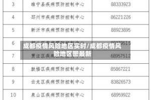 成都疫情风险地区实时/成都疫情风险地区图最新