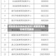 成都疫情风险地区实时/成都疫情风险地区图最新