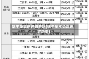 端午免高速过路费吗(端午免不免高速过路费)