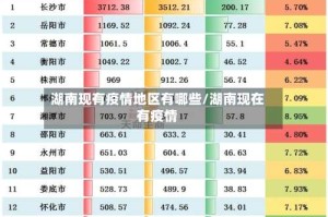 湖南现有疫情地区有哪些/湖南现在有疫情