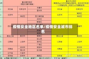 疫情安全地区名单/疫情安全城市排名