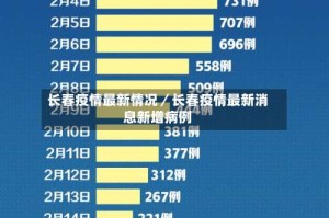 长春疫情最新情况／长春疫情最新消息新增病例