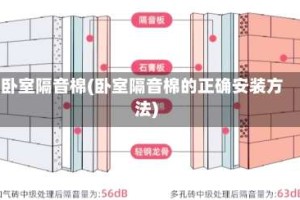卧室隔音棉(卧室隔音棉的正确安装方法)