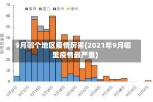 9月哪个地区疫情厉害(2021年9月哪里疫情最严重)