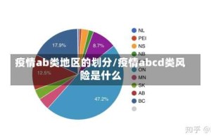 疫情ab类地区的划分/疫情abcd类风险是什么