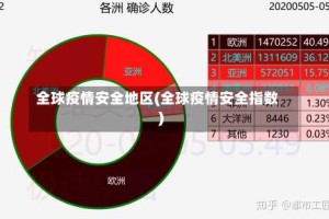 全球疫情安全地区(全球疫情安全指数)