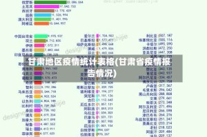 甘肃地区疫情统计表格(甘肃省疫情报告情况)