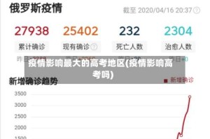 疫情影响最大的高考地区(疫情影响高考吗)