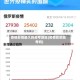疫情影响最大的高考地区(疫情影响高考吗)