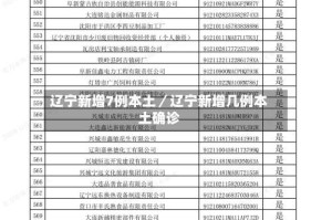 辽宁新增7例本土／辽宁新增几例本土确诊