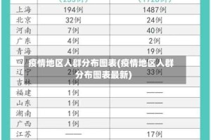疫情地区人群分布图表(疫情地区人群分布图表最新)