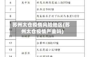 苏州太仓疫情风险地区(苏州太仓疫情严重吗)