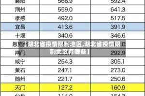 【湖北省疫情限制地区,湖北省疫情限制地区有哪些】