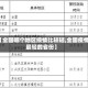 【全国哪个地区疫情比较轻,全国疫情最轻的省份】