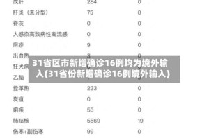 31省区市新增确诊16例均为境外输入(31省份新增确诊16例境外输入)