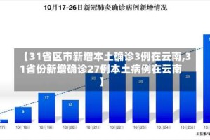 【31省区市新增本土确诊3例在云南,31省份新增确诊27例本土病例在云南】
