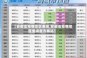 【安徽省疫情地区查询,安徽省疫情地区查询官方网站】