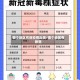 哪个地区有新疫情出现/哪个地区有新冠