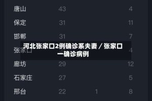 河北张家口2例确诊系夫妻／张家口一确诊病例