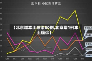 【北京增本土感染50例,北京增1例本土确诊】