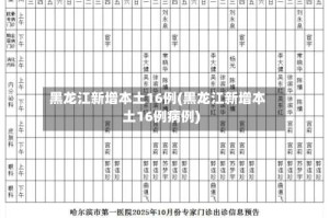 黑龙江新增本土16例(黑龙江新增本土16例病例)